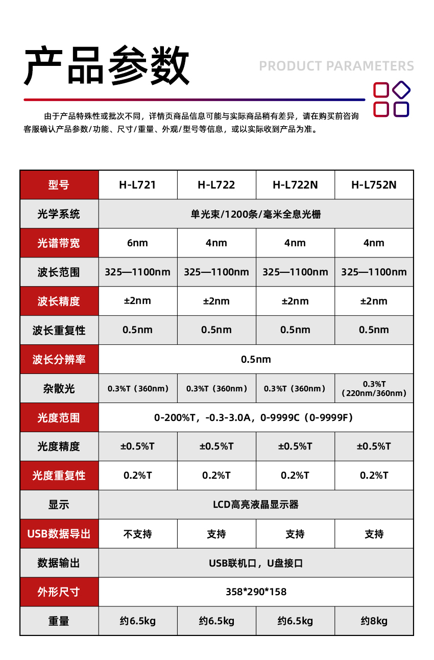 2407_汉禾-可见分光光度计_H-L721-(详情850)_11.jpg