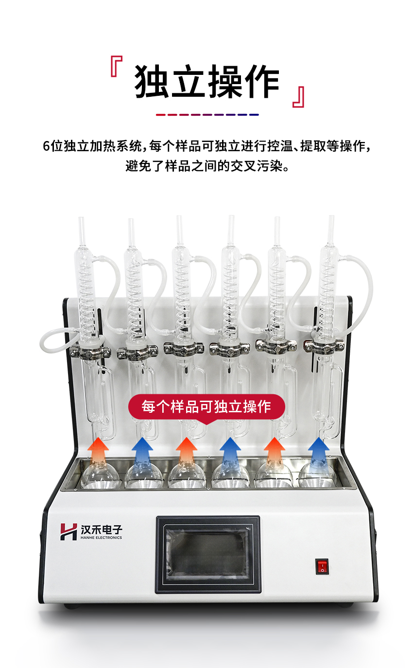 干式索氏提取器_850详情_07.jpg