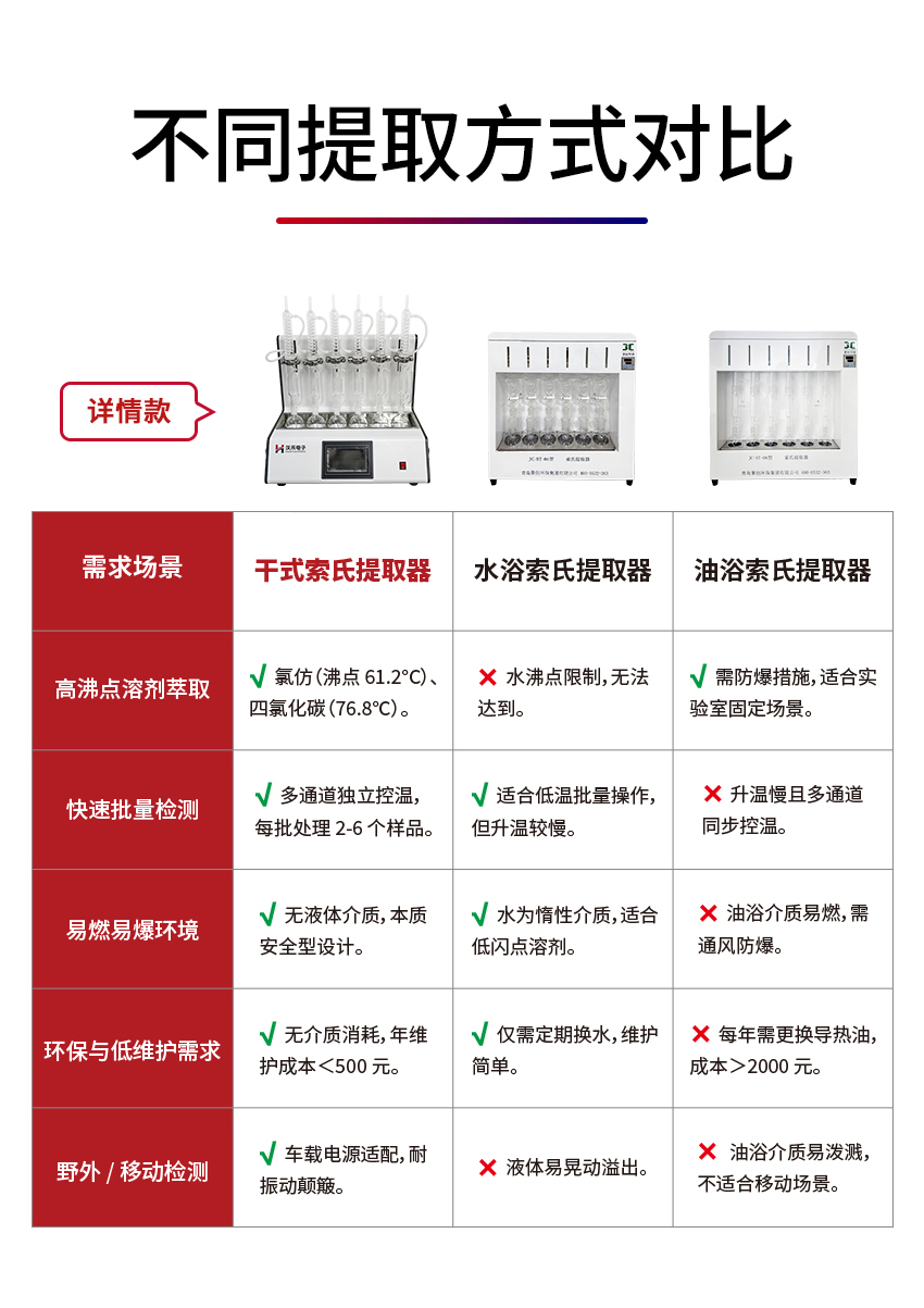 干式索氏提取器_850详情_12.jpg